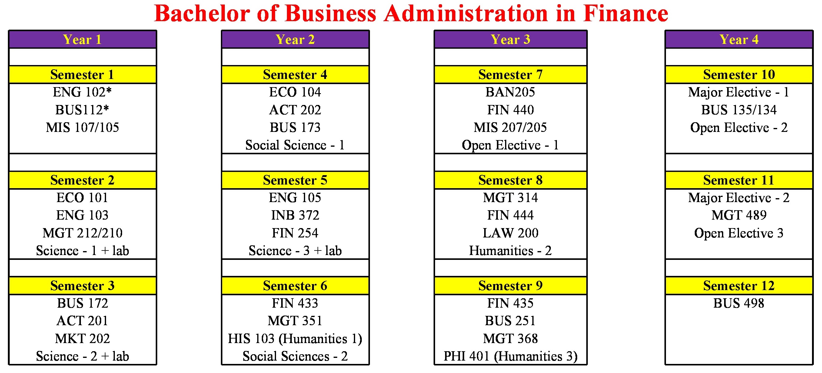 Department of Accounting & Finance North South University